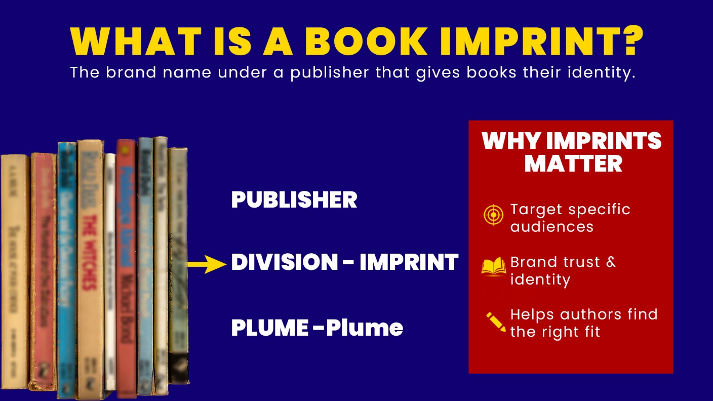 What is a book imprint infographic explaining publisher, division, and imprint structure with reasons why imprints matter for authors and readers.
