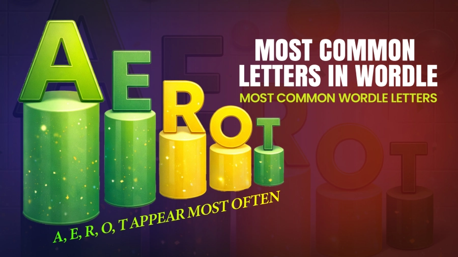 Wordle letter frequency showing the most common letters A, E, R, O, and T in bold.